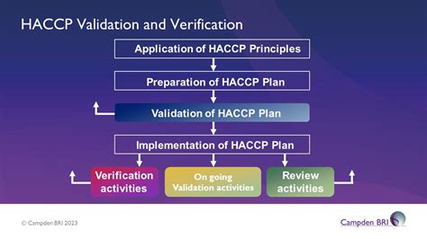 VERIFICATION GUIDELINES & APPLICATION PROCEDURE .